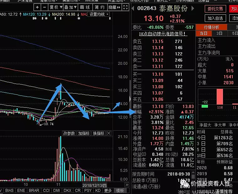 搅拌器 第96页